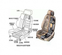 汽車座椅滑軌測試——汽車座椅滑軌耐久試驗(yàn)臺